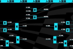 Kiin领军GEN战队，MSI冠军征途关键一环：决赛前战术灵活制胜