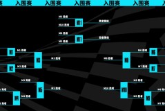 Peanut将会在世界赛后暂别赛场